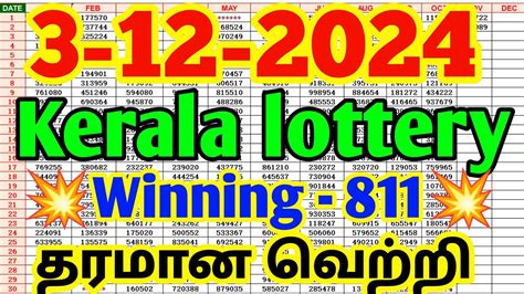 Kerala Lottery Result: கேரளா லாட்டரி .